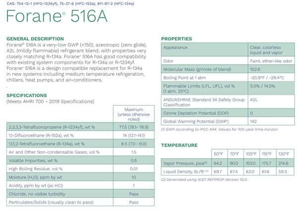 Forane® 516A参数